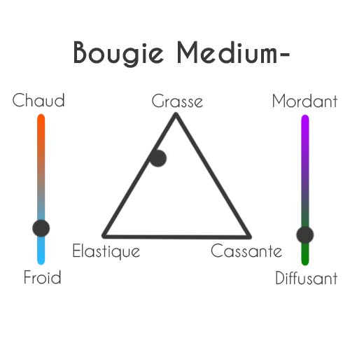 Bougie ronde 220g Medium-