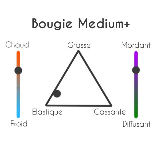 Bougie ronde 220g Medium+