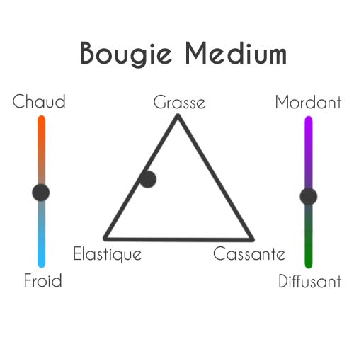 Triangle medium Bougie ronde 220g Medium