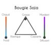 Bougie ronde 220g Soja