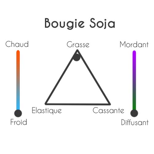 Bougie ronde 220g Soja