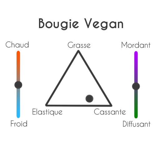 Bougie ronde 220g Vegan