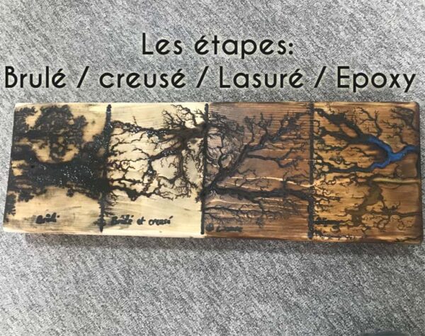 Gravure de Lichtenberg